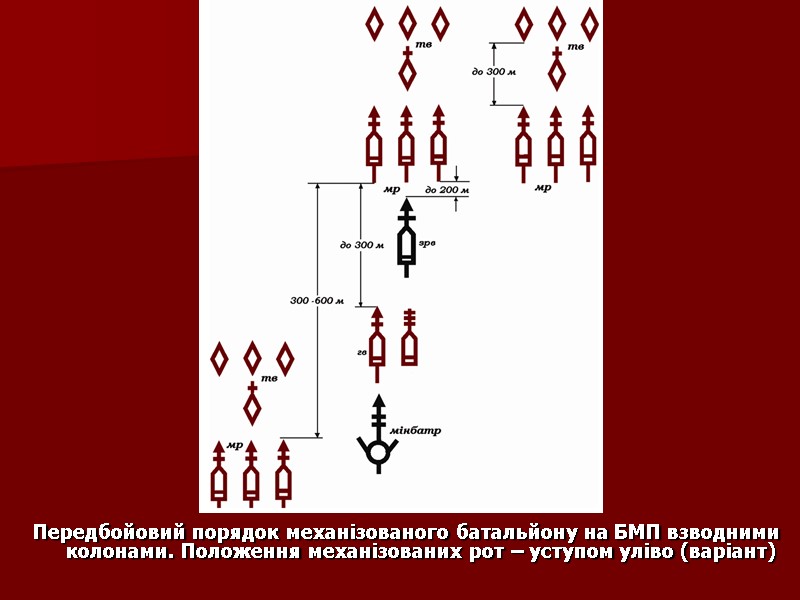 Передбойовий порядок механізованого батальйону на БМП взводними колонами. Положення механізованих рот – уступом уліво